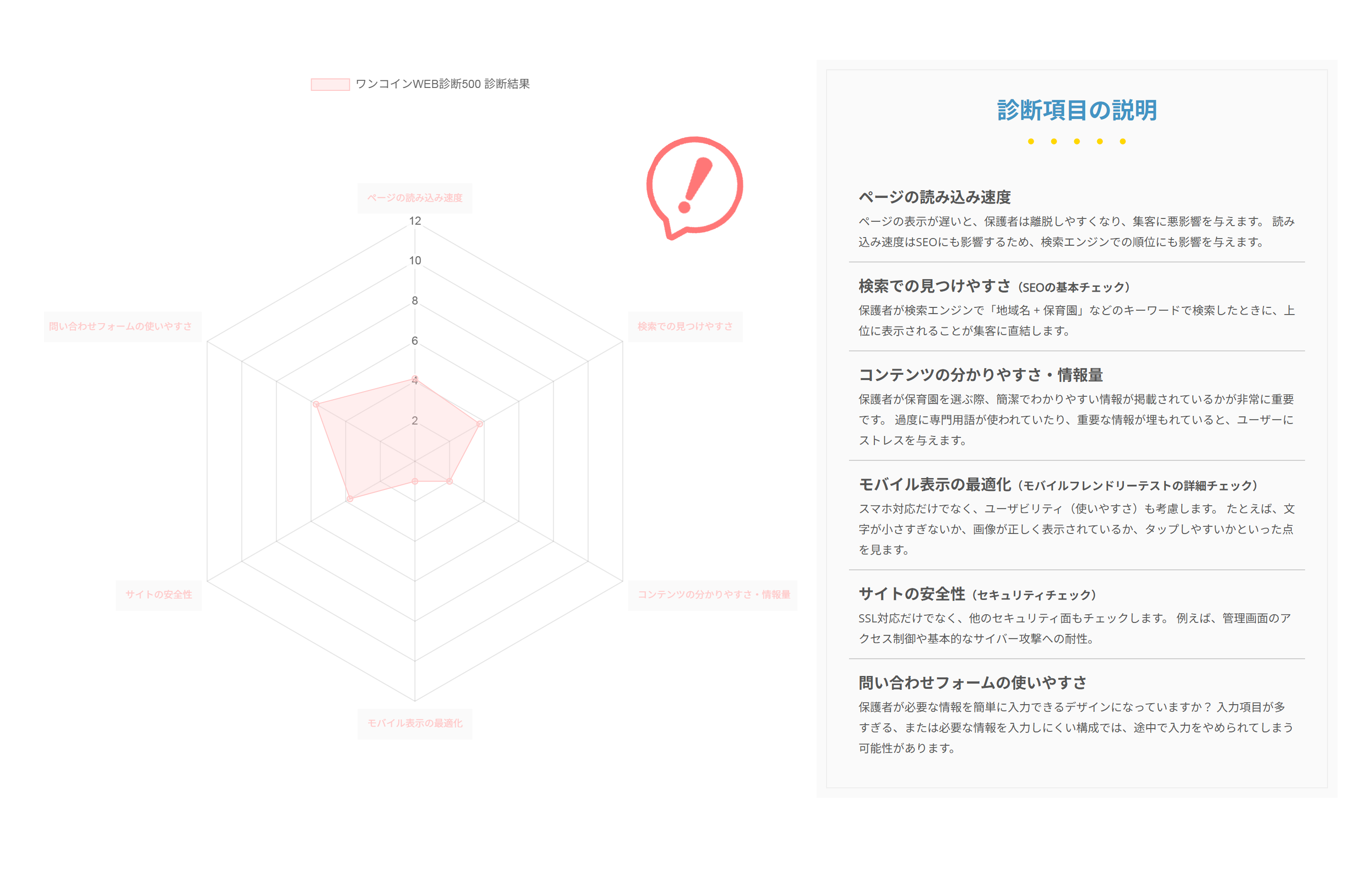 診断レポートのサンプル2